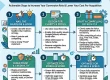 CPA Landing Page Optimization Guide