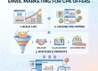 Email Marketing for CPA Offers