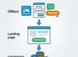 CPA Marketing for Beginners