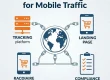 What Is CPA Marketing for Mobile Traffic